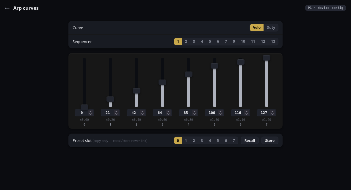 The arp curve editor on its Velo tab: a Velo/Duty toggle, a strip for sequencers 1–7 and 9–13, eight faders rising left to right with number boxes reading 0, 21, 42, 64, 85, 106, 116, 127, the decoded multiplier beneath each, and a preset slot row with Recall and Store buttons