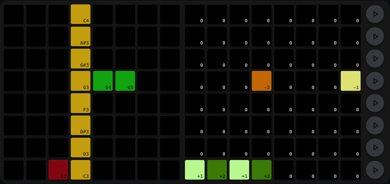 A row-octave grid: a mustard centre column labelled with each row's note, one red pad left of centre on the bottom row labelled C2, and two green pads right of centre on the G3 row labelled G4 and G5; on the LP RHS the bottom row begins +1, +2, +1, +2, while the G3 row contains −2 and −1